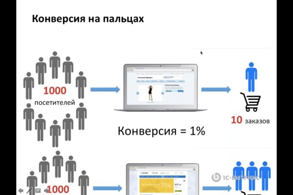 Как пополнить кошелек на кракене