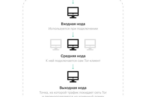 Как попасть на сайт кракен