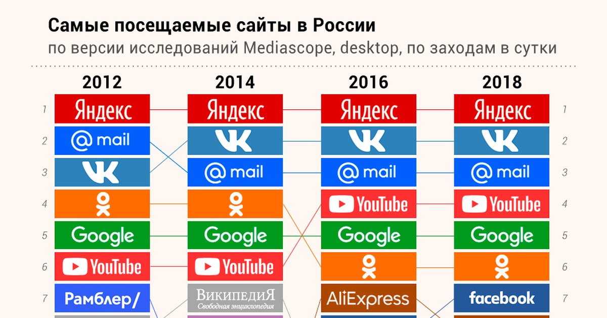 Кракен ссылки тор рабочая