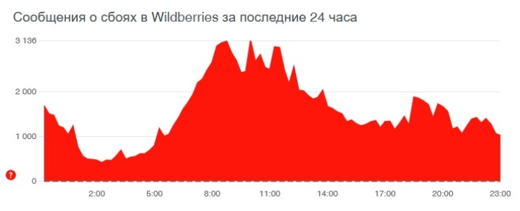Почему не могу зайти на кракен